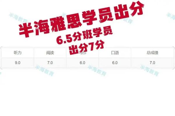 上海雅思培训班哪家出高分21.jpg