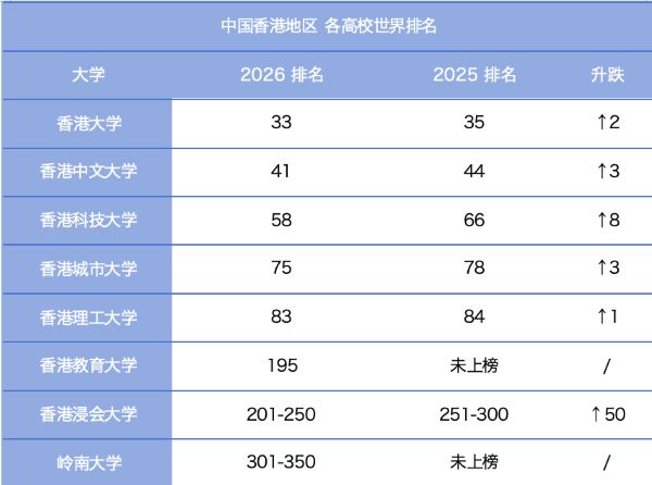 2026泰晤士世界大学排名最新4.jpg 2026泰晤士世界大学排名最新4.jpg